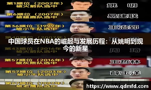 中国球员在NBA的崛起与发展历程：从姚明到现今的新星