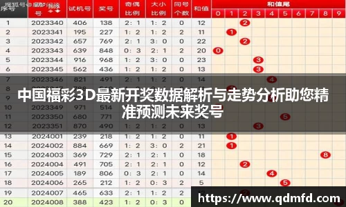 中国福彩3D最新开奖数据解析与走势分析助您精准预测未来奖号