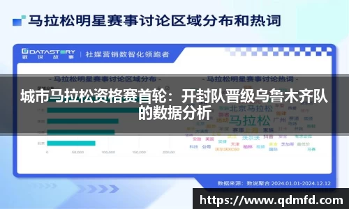 城市马拉松资格赛首轮：开封队晋级乌鲁木齐队的数据分析